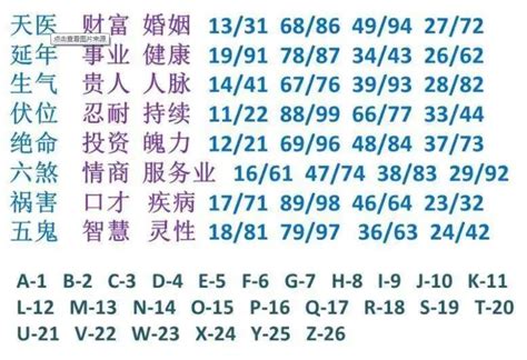 五鬼延年|【五鬼加延年】数字能量手机号码测吉凶磁场详解